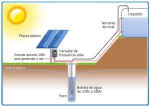Bombeo solar