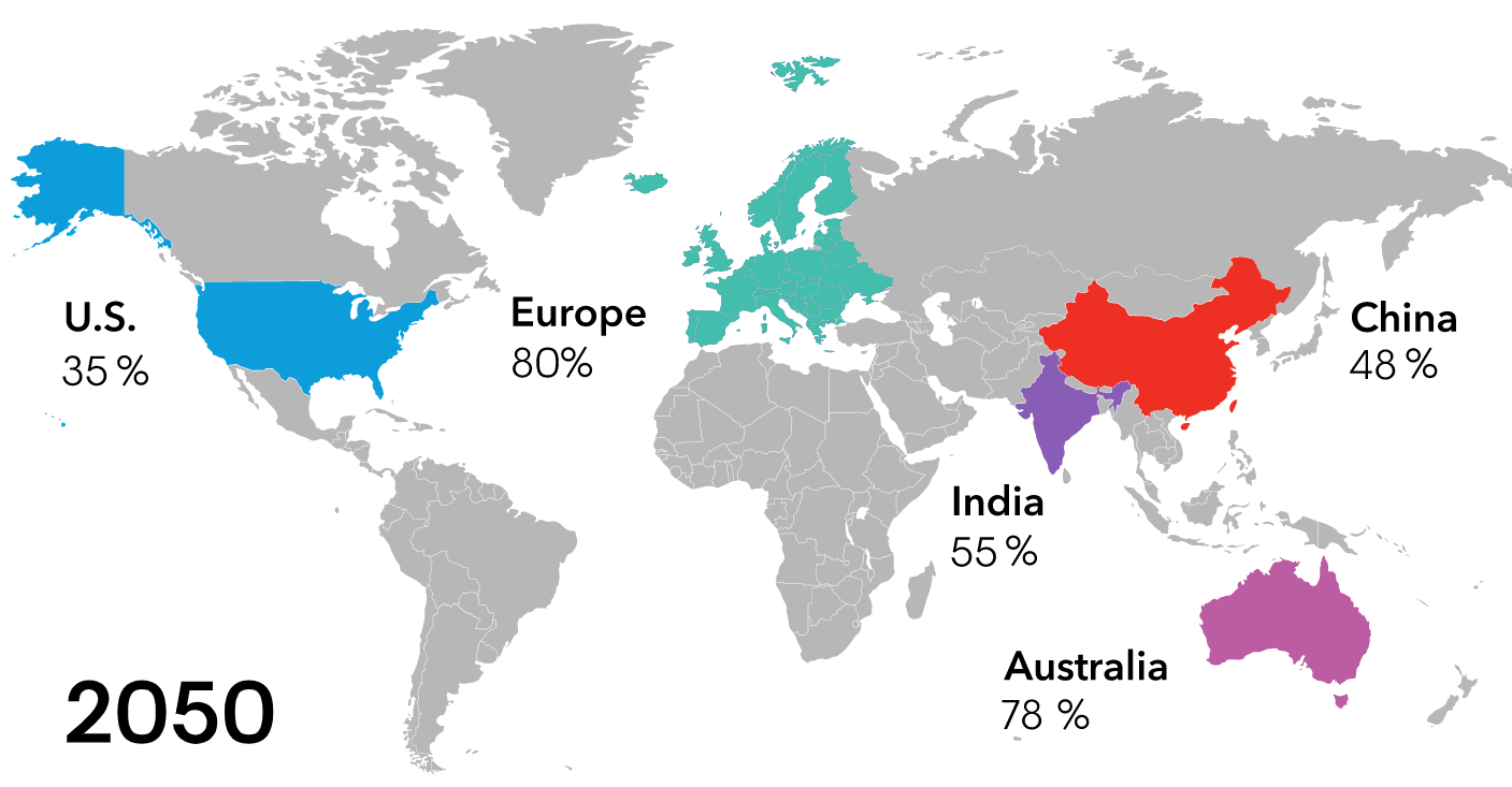 BNEF New Energy Outlook 2019