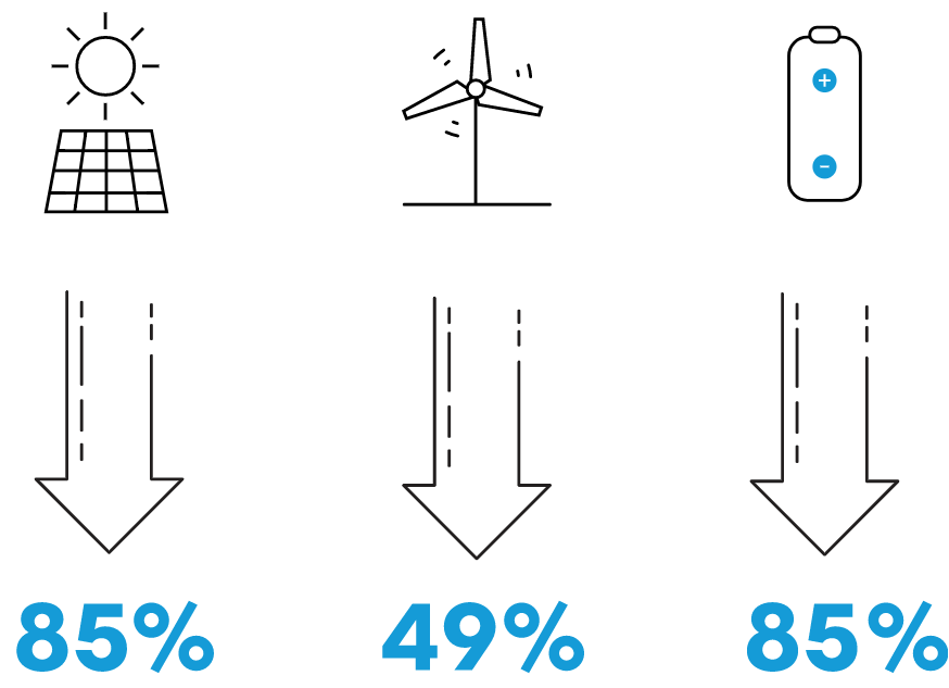 BNEF New Energy Outlook 2019