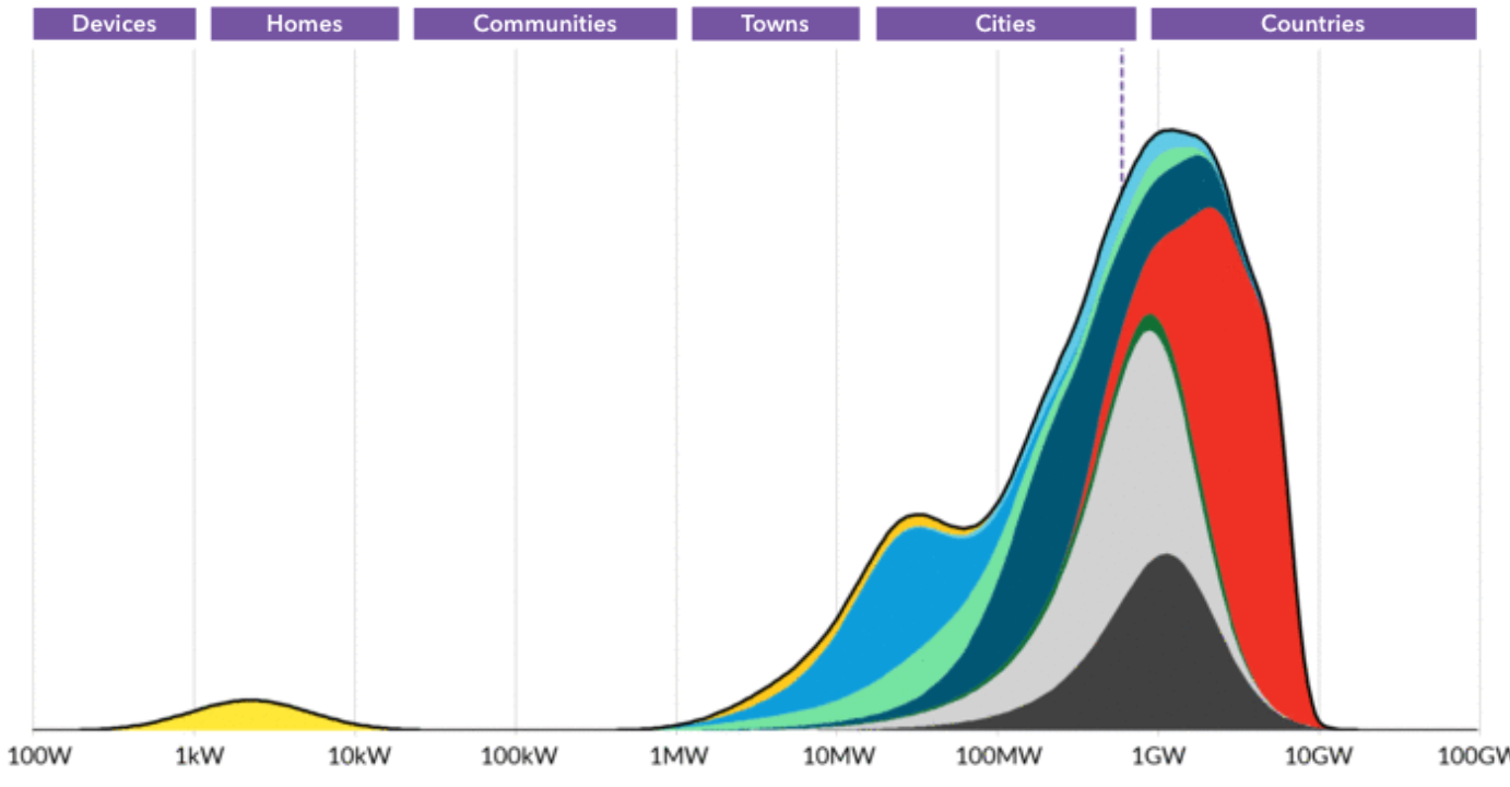 BNEF New Energy Outlook 2019