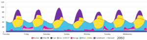 BNEF New Energy Outlook 2019