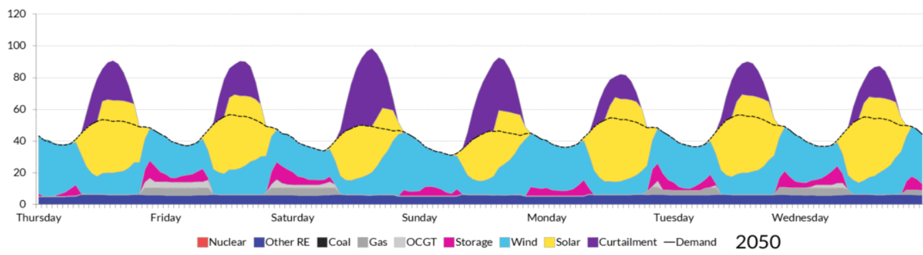 BNEF New Energy Outlook 2019