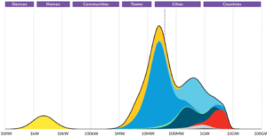 BNEF New Energy Outlook 2019