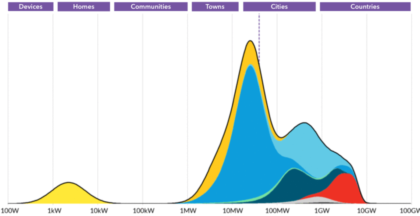 BNEF New Energy Outlook 2019