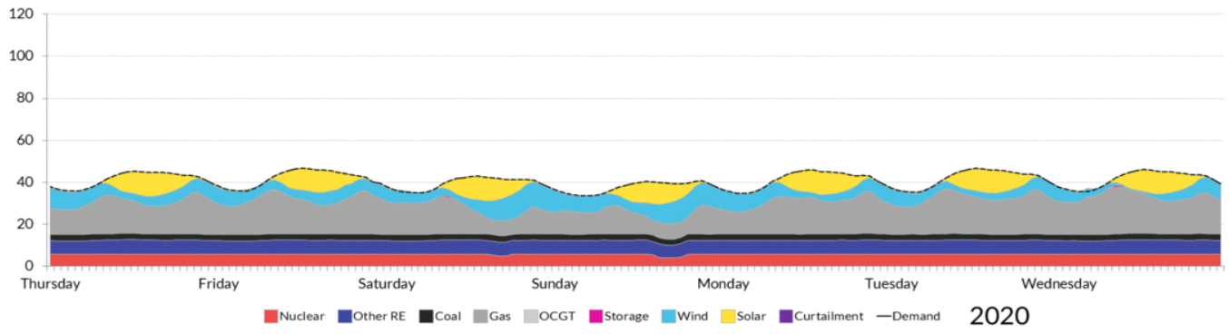 BNEF New Energy Outlook 2019