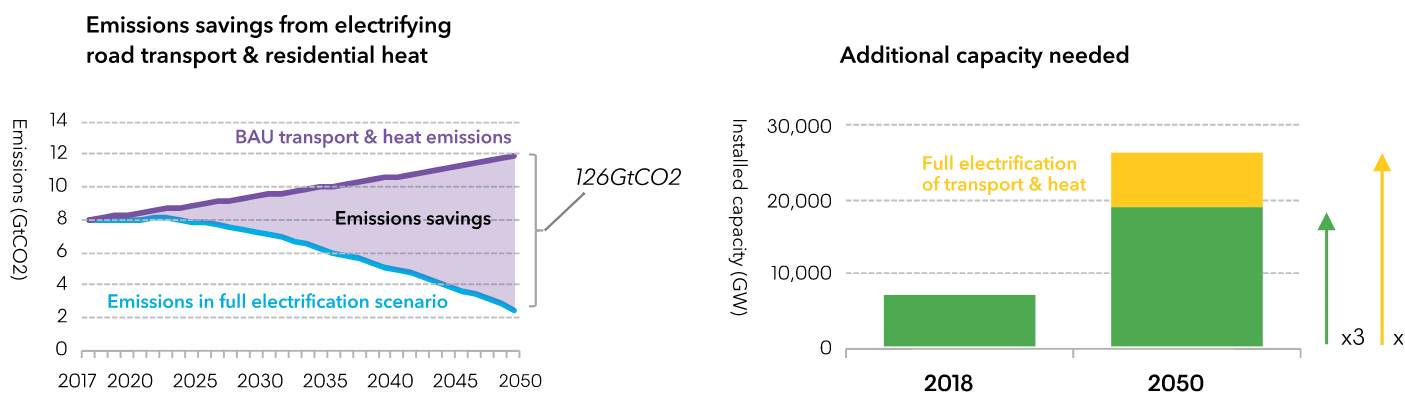 BNEF New Energy Outlook 2019