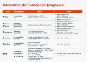 Alternativas financiación instalación solar fotovoltaica