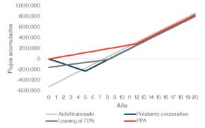 Financiación instalación solar fotovoltaica