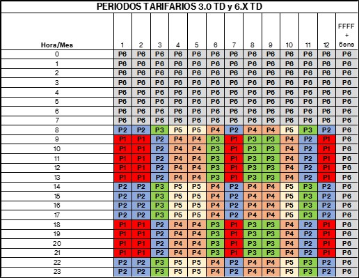 periodos tarifas